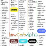 Pin On Low Carb