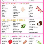 Pin On Low Carb Food List