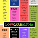 Pin On Low Carb Keto Recipes Ideas Ditch The Carbs