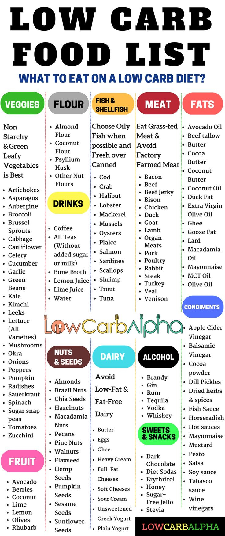 Pin On Low Carb