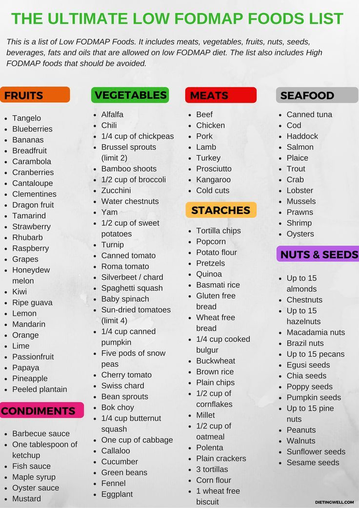 Pin On Low FODMAP Diet For Beginners
