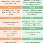 Pin On Low FODMAP References