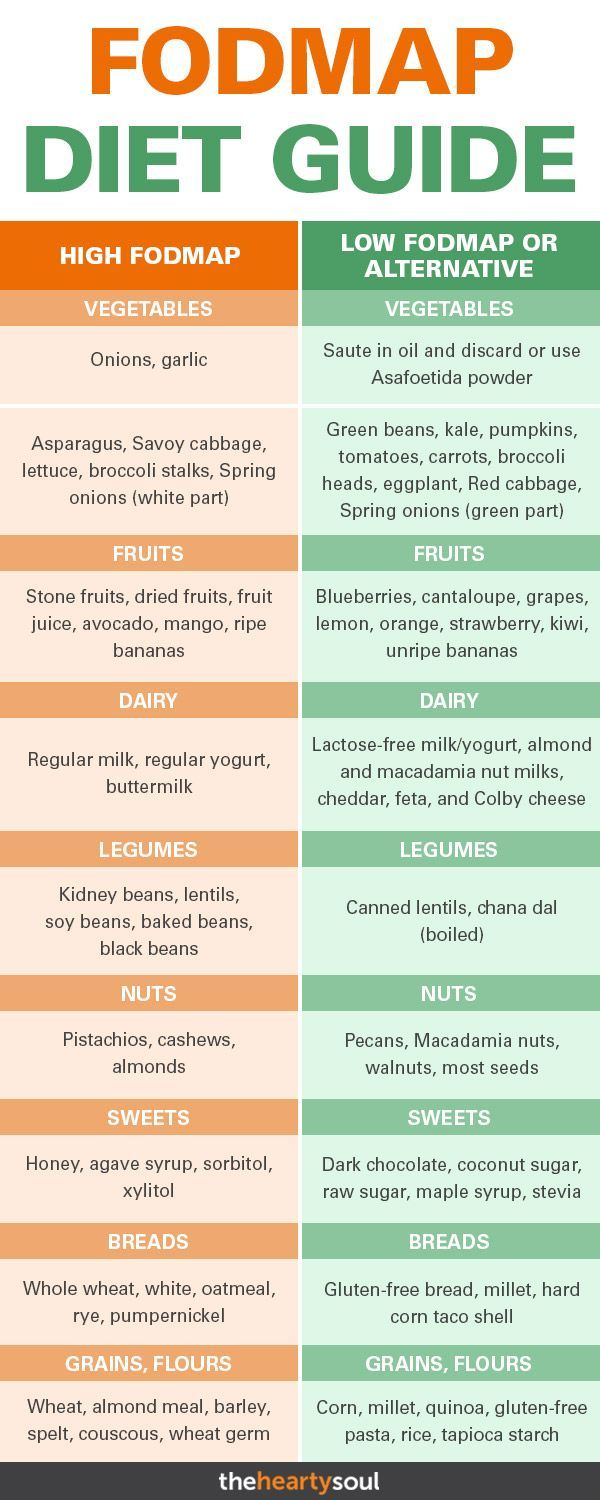 Pin On Low FODMAP References