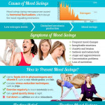 Pin On Menopause Diet Plan Healthy Eating