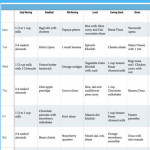 Pin On Monthly Food Charts For Babies And Toddlers