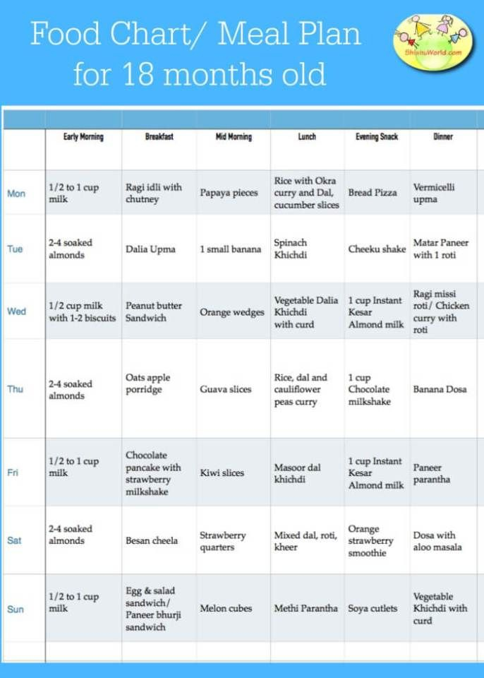 Pin On Monthly Food Charts For Babies And Toddlers