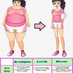 Pin On Recipes And Tips To Lose Weight Fast