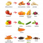 Plant Paradox Nightshade Substitutes Nightshade