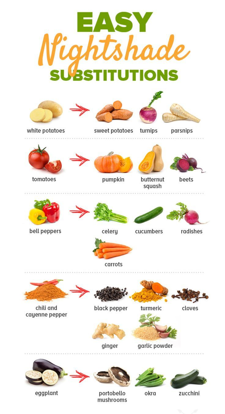 Plant Paradox Nightshade Substitutes Nightshade 