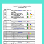 Portion Fix Carb Cycling Modified Plan Weekly Menu 3 31