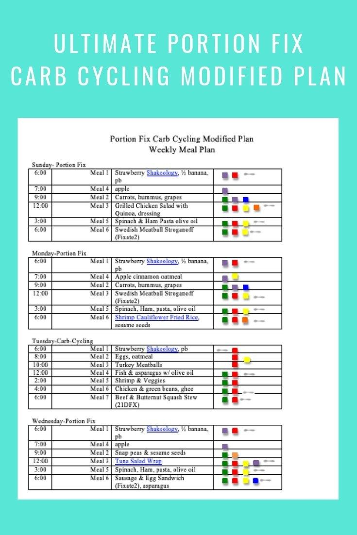 Portion Fix Carb Cycling Modified Plan Weekly Menu 3 31 