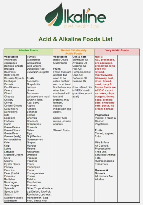 Printable Free Alkaline Food List Lists Alkaline