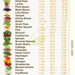 Printable List Of High Fiber Foods 2020 Printable