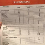 Profile Substitution List Profile By Sanford Reduce