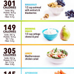 Provide Perfect Diet Chart diet Plan Guidance By