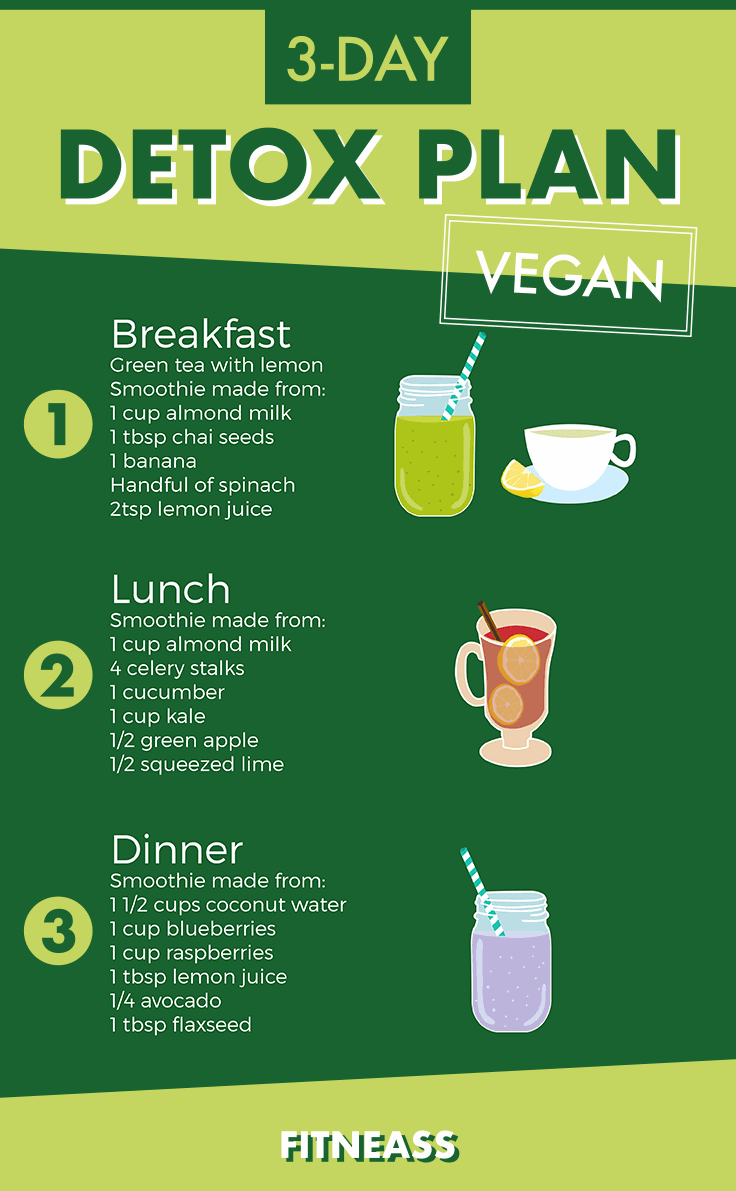 Re Energize Your Body With This 3 Day Detox Plan Fitneass