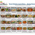 Renal Diabetic Menu