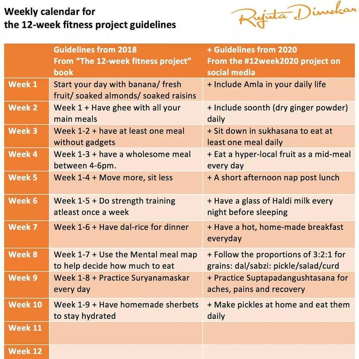 Rujuta Diwekar On Instagram The Weekly Calendar For 