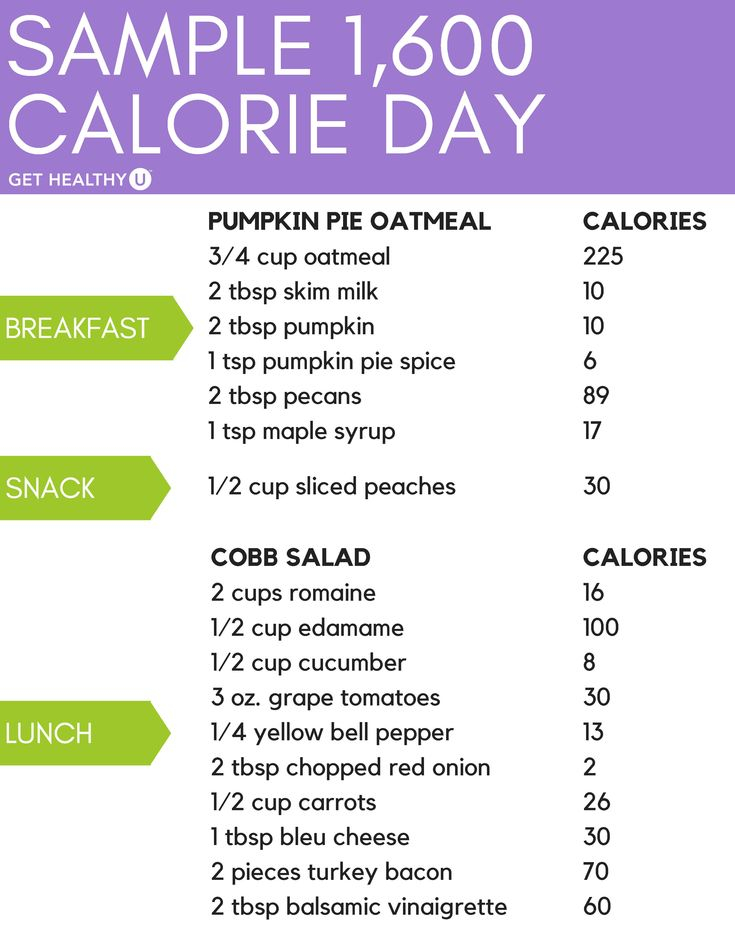 Sample 1600 Calorie Day 1600 Calorie Meal Plan Losing 