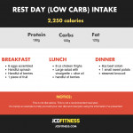 Sample Carb Cycling Meal Plan How To Lose Fat And Build