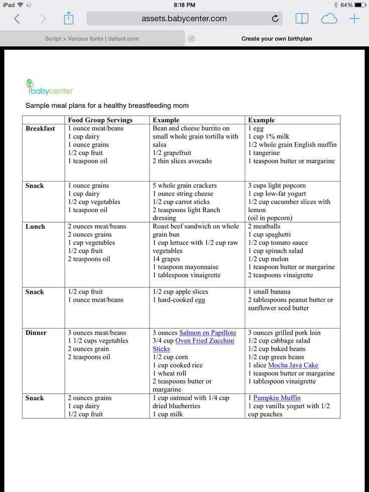 Sample Meal Plan For Breastfeeding Moms Healthy 