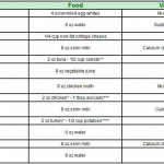 Stage 3 Gastric Bypass Diet Obesity Coverage