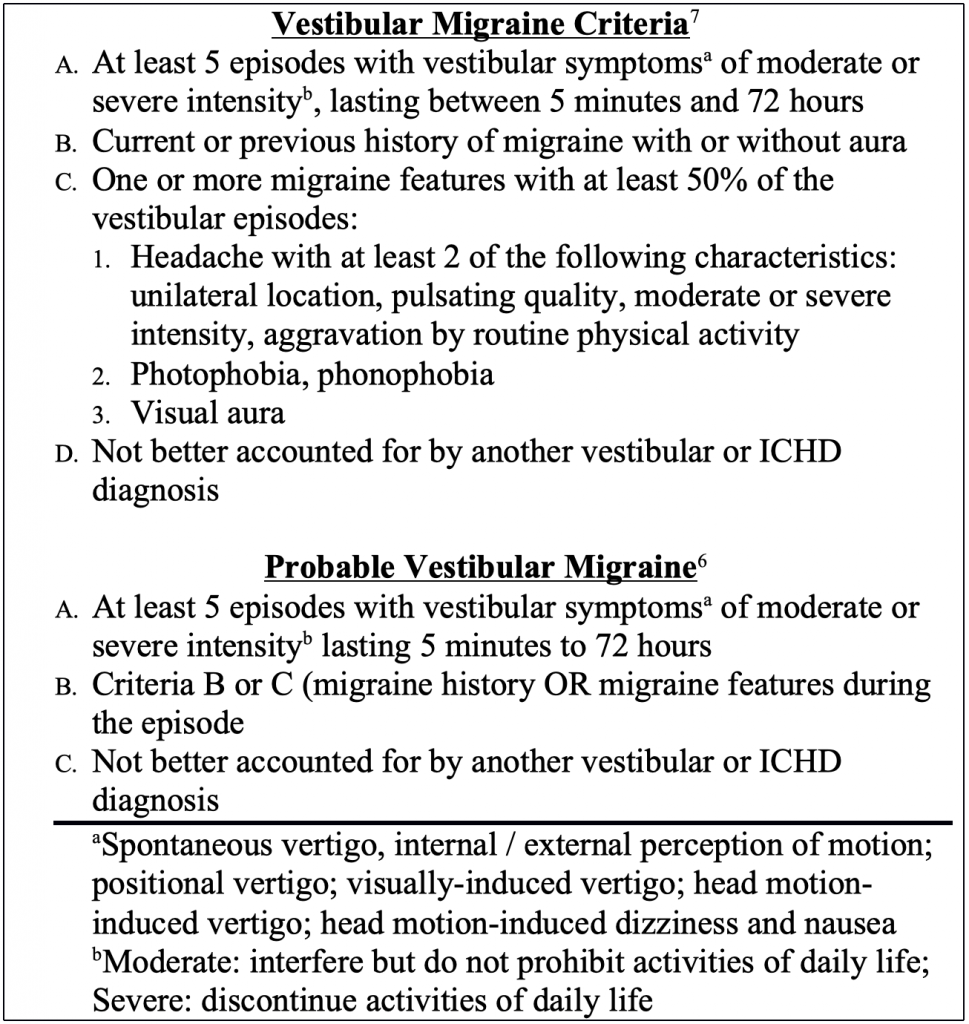 Striking The Right Balance Vestibular Migraine 