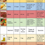 Successful Diet Plans GoodHealthyDiet 1200 Calorie Diet