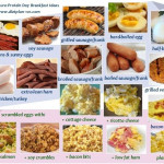 The Dukan Diet Phases Rules And Meals Plan Dukan Diet