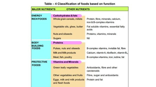 The Ideal Balanced Diet What Should You Really Eat 