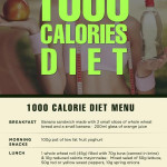 The Rationale Behind The 1000 Calorie Indian Diet Plan Is