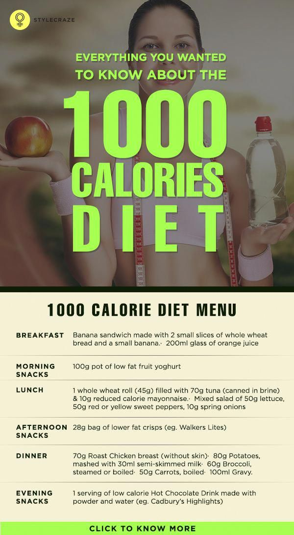 The Rationale Behind The 1000 Calorie Indian Diet Plan Is