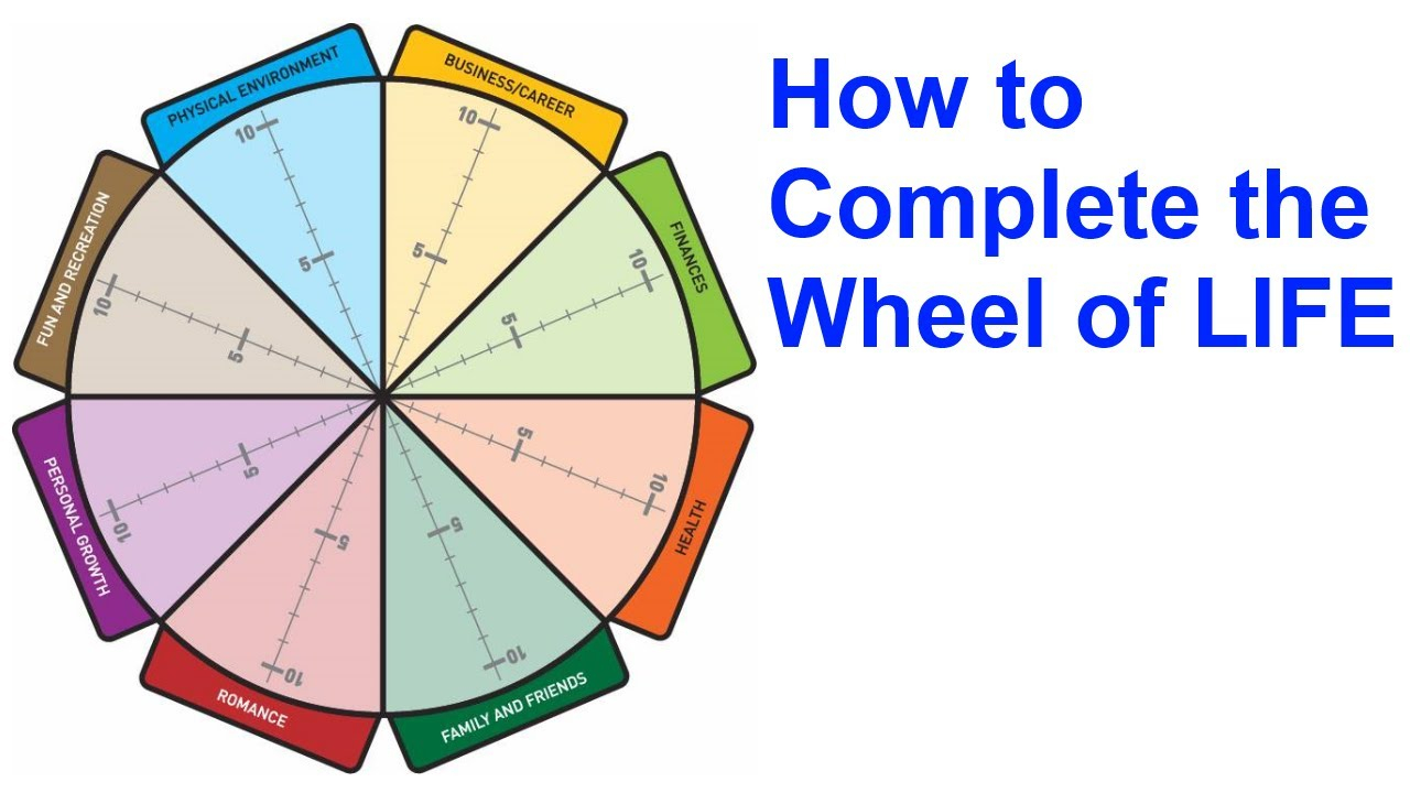 The Wheel Of Life A Self Assessment Tool YouTube