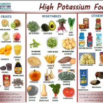 There Are High Potassium Foods To Limit If You Have Stage