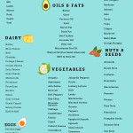 Total Keto Diet For Beginners Meal Plans Free Printable