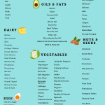 Total Keto Diet For Beginners Meal Plans Free Printable