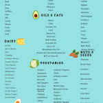 Total Keto Diet For Beginners Meal Plans Free Printable