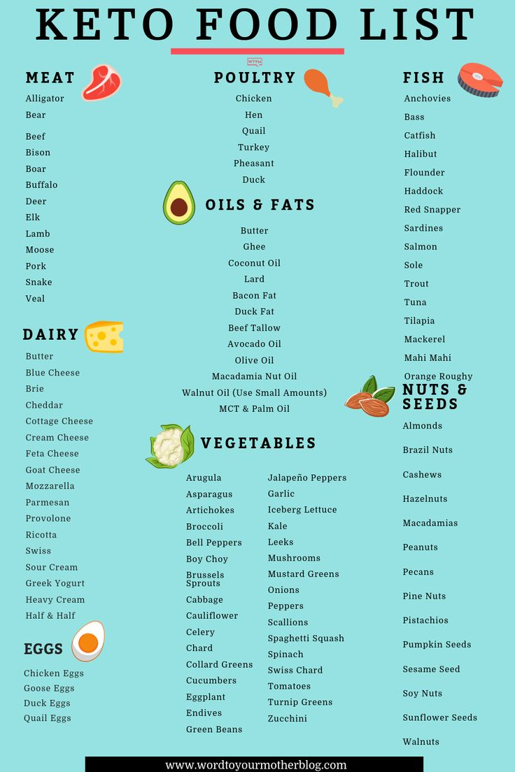 Total Keto Diet For Beginners Meal Plans Free Printable 