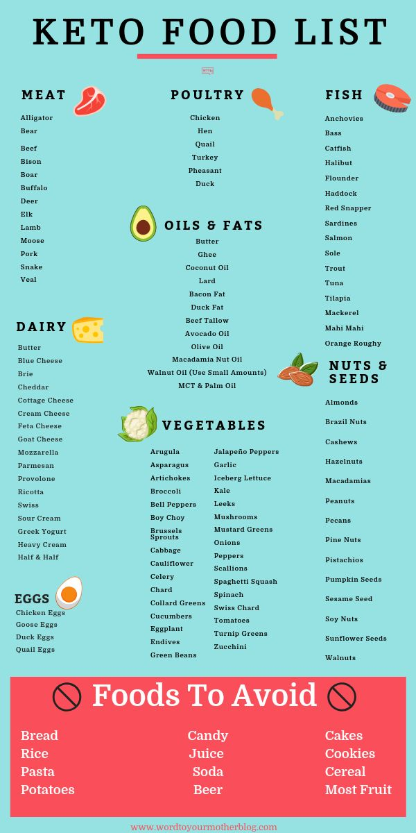 Total Keto Diet For Beginners Meal Plans Free Printable 