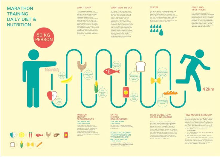 Training For A Big Race And Need A Guide To Keep Your Diet 