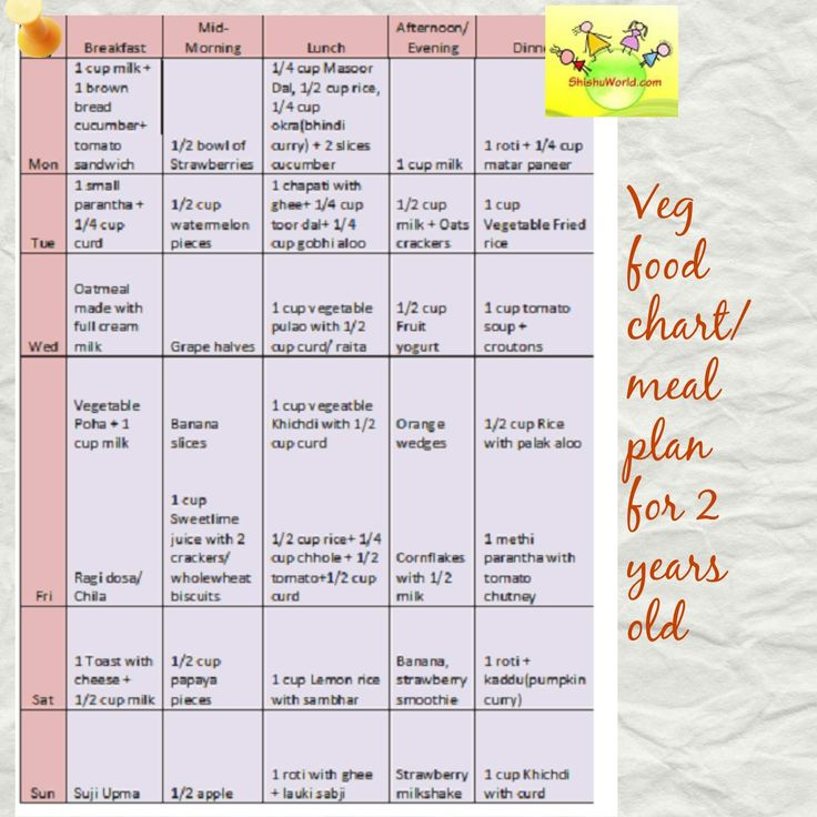 Vegetarian Food Chart Meal Plan For 2 Year Old 18 24 