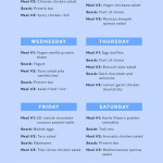 Want To Try Out Intermittent Fasting Here s A 1 Week Kick