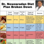 What Is Dr Nowzaradan 1200 Calorie Diet Plan 2019 Dr Now