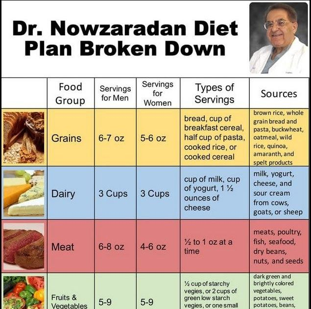 What Is Dr Nowzaradan 1200 Calorie Diet Plan 2019 Dr Now 