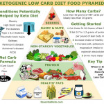 What Is The Keto Food Pyramid And Why Does It Matter