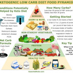 What Is The Keto Food Pyramid And Why Does It Matter