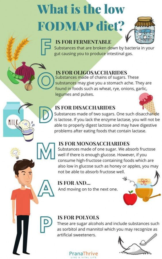 What Is The Low FODMAP Diet Pranathrive lowfodmap 