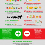 What Is The Paleo Diet Starting Paleo Diet Paleo Diet