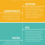 What Should Be In A Runner s Diet running