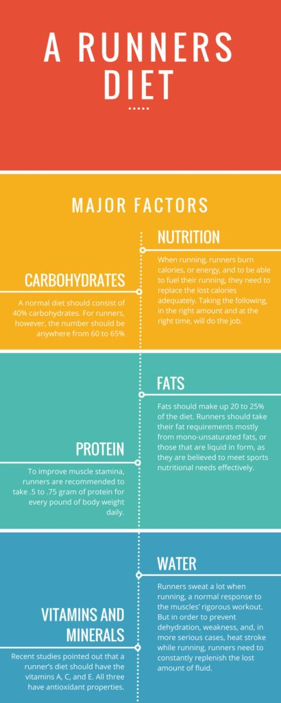 What Should Be In A Runner s Diet running 